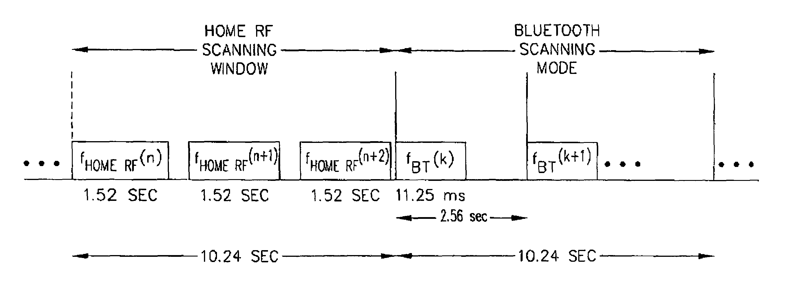 Multi-mode controller