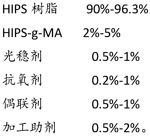 Preparation method of modified HIPS composite material