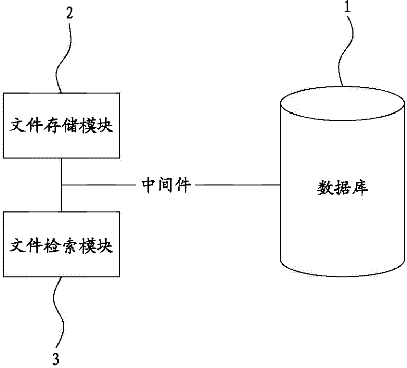 Method for storing and retrieving massive small files