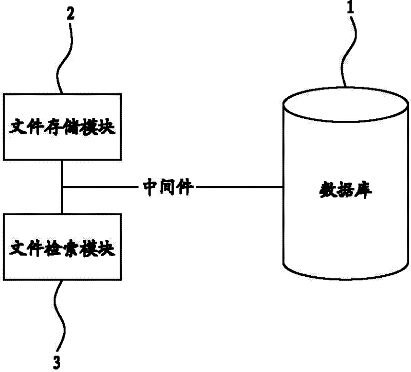 Method for storing and retrieving massive small files