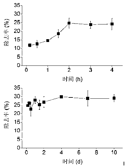 Method for rapidly removing and recycling hexavalent chromium from chromium-contaminated soil