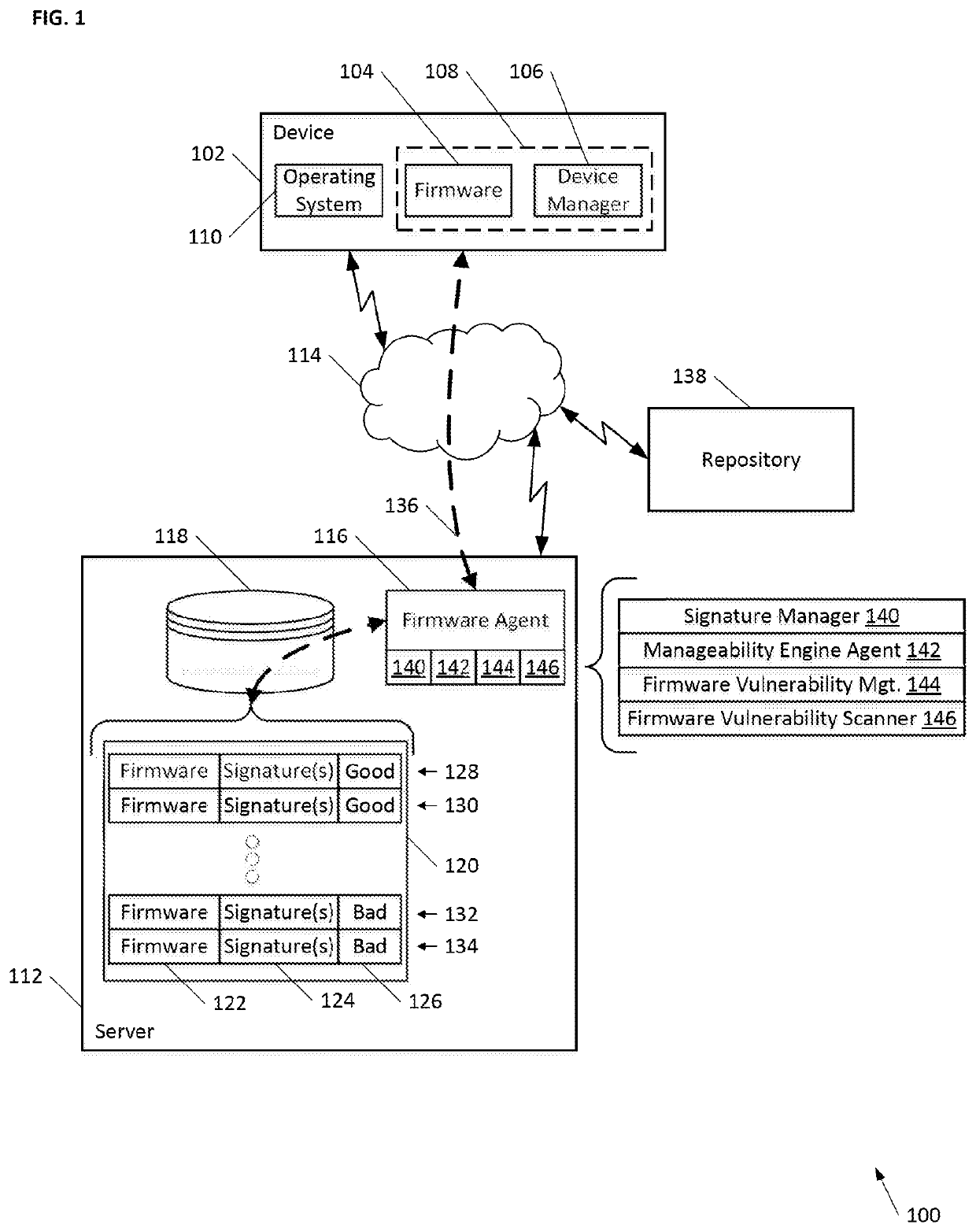 Manageability engine and automatic firmware validation