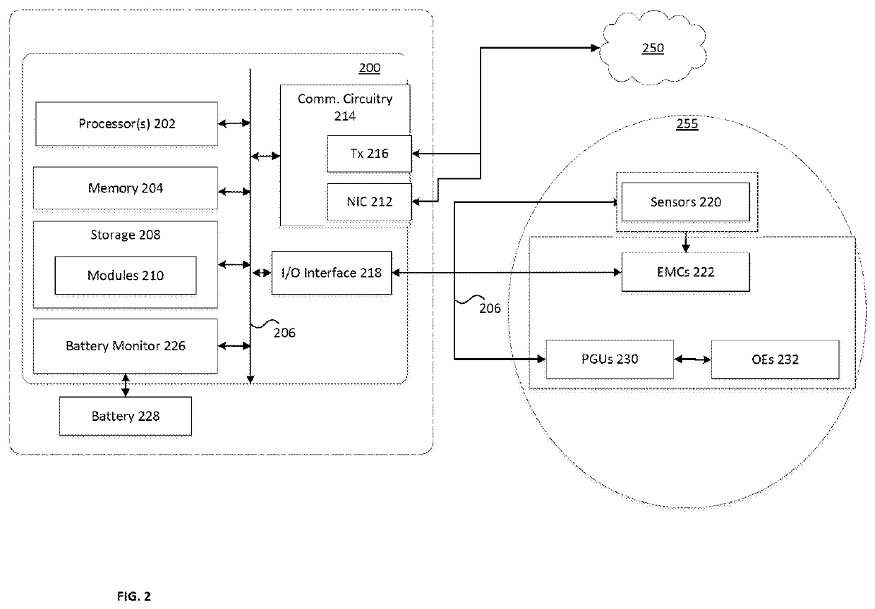 Manageability engine and automatic firmware validation