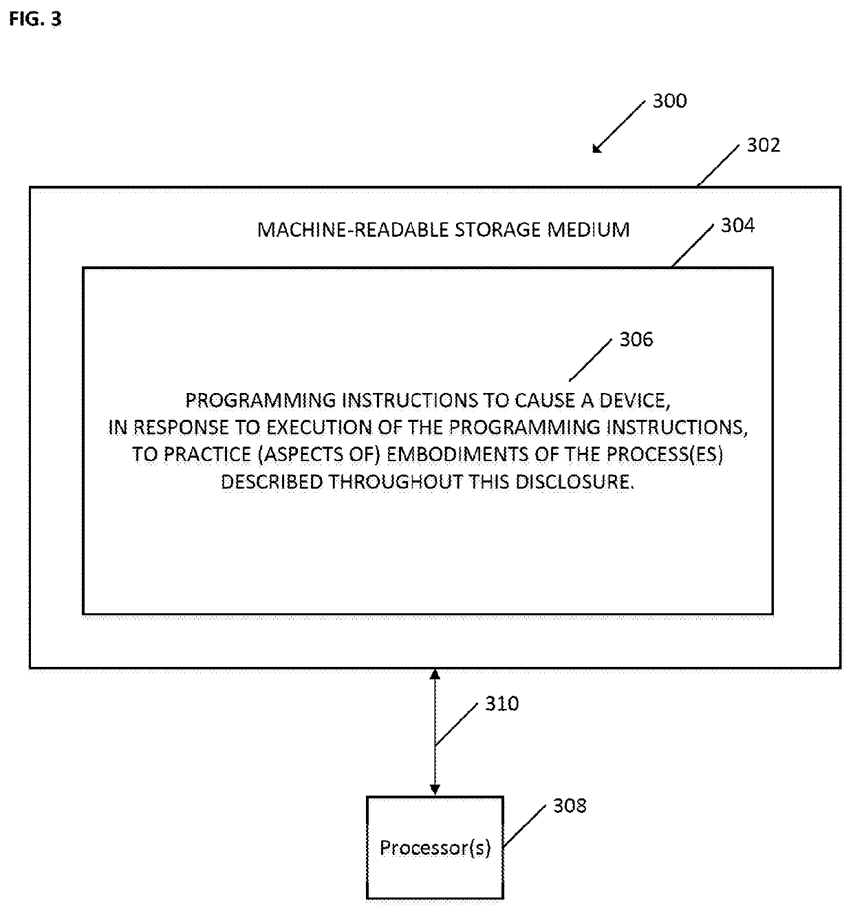 Manageability engine and automatic firmware validation