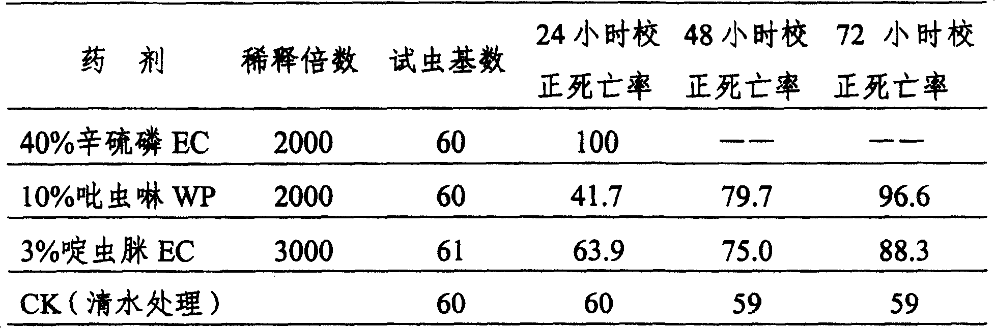 Imidacloprid oil solution and use thereof