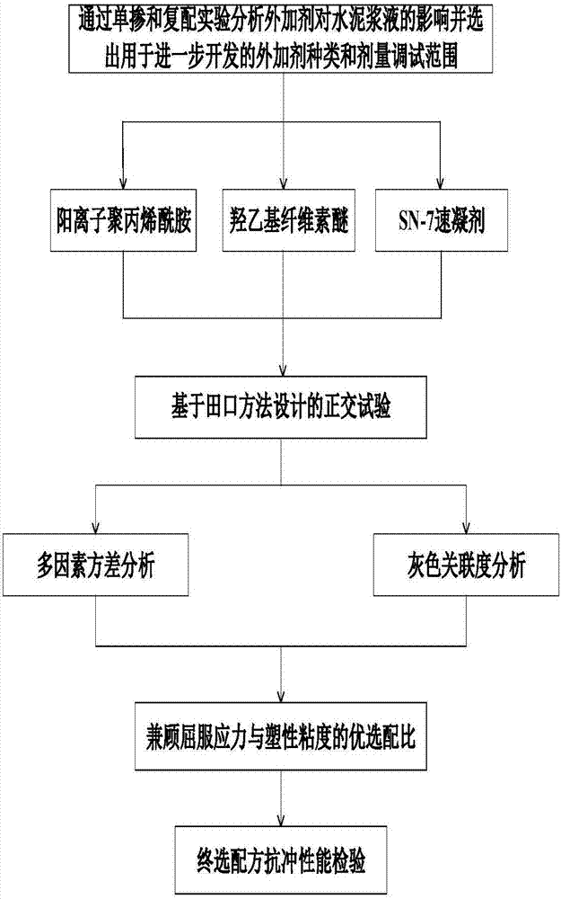 Novel cement-based anti-impact paste slurry and preparation method thereof