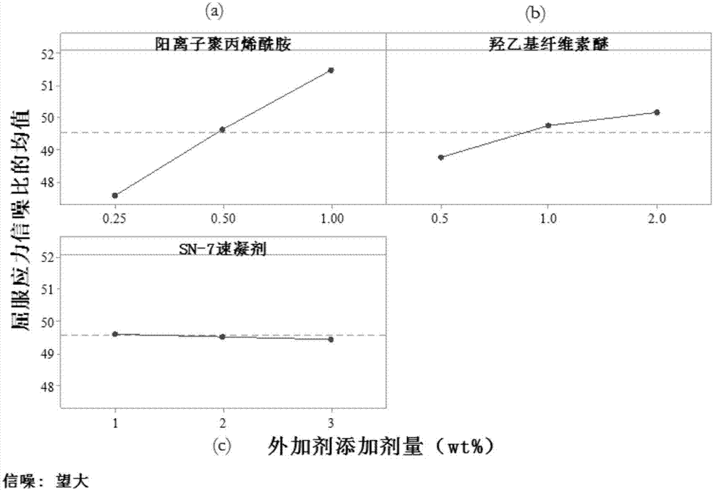 Novel cement-based anti-impact paste slurry and preparation method thereof