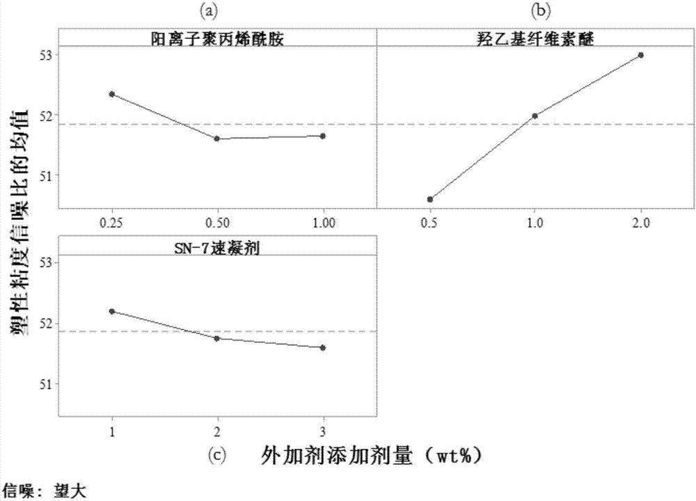 Novel cement-based anti-impact paste slurry and preparation method thereof