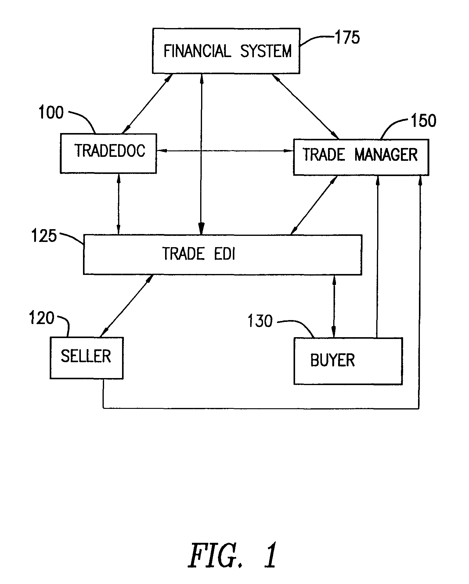 System and method for integrating trading operations including the generation, processing and tracking of and trade documents