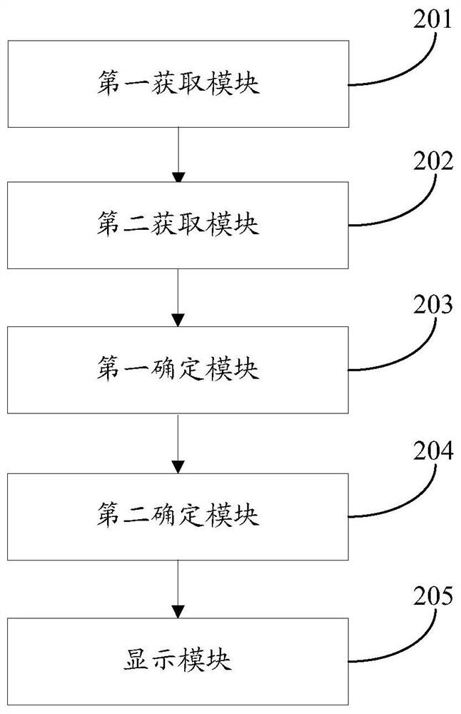 A method and system for displaying live broadcast network information