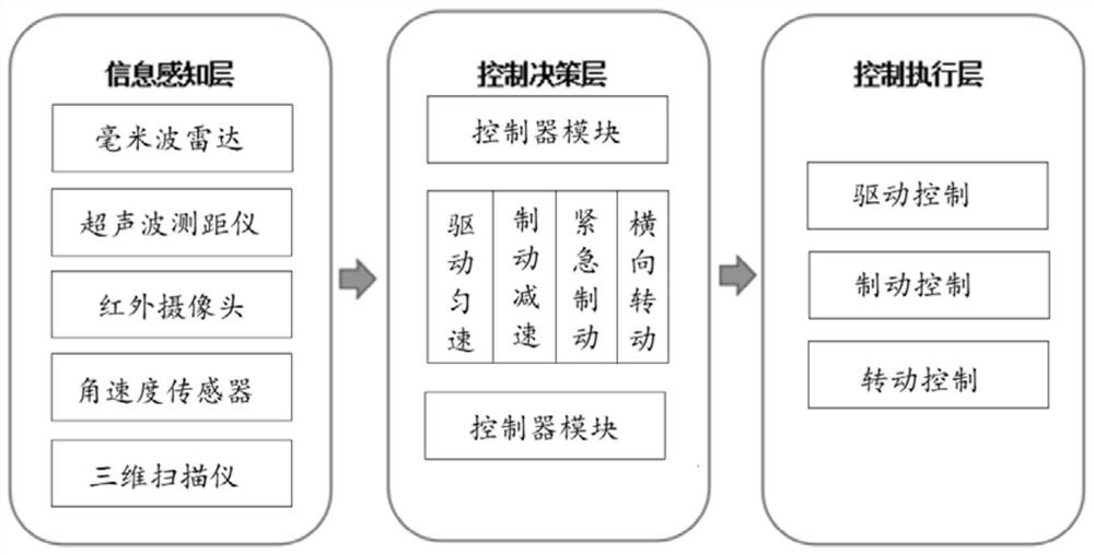 An indoor adaptive cruise control system and method for an electric hospital bed