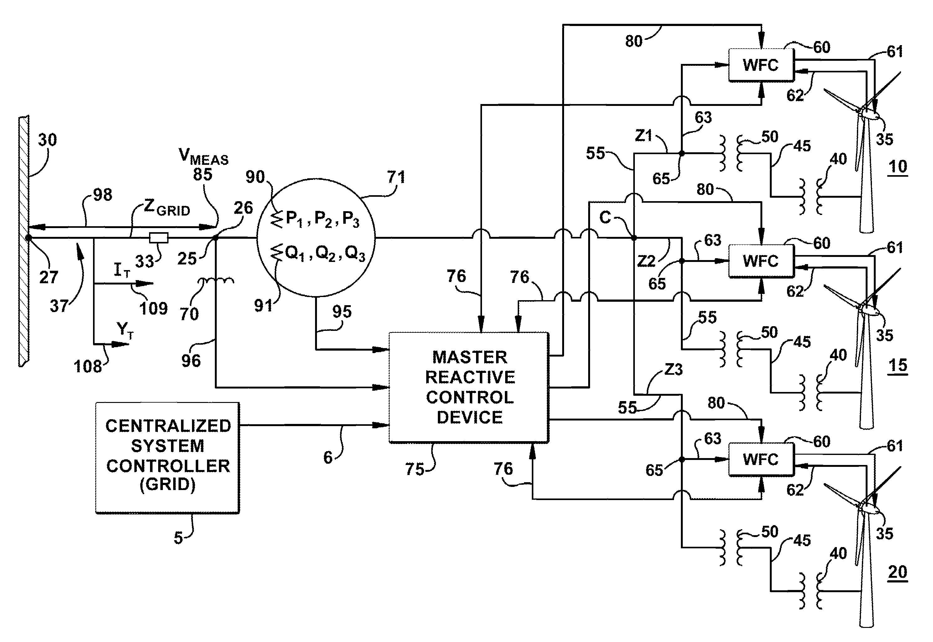 Voltage control at windfarms