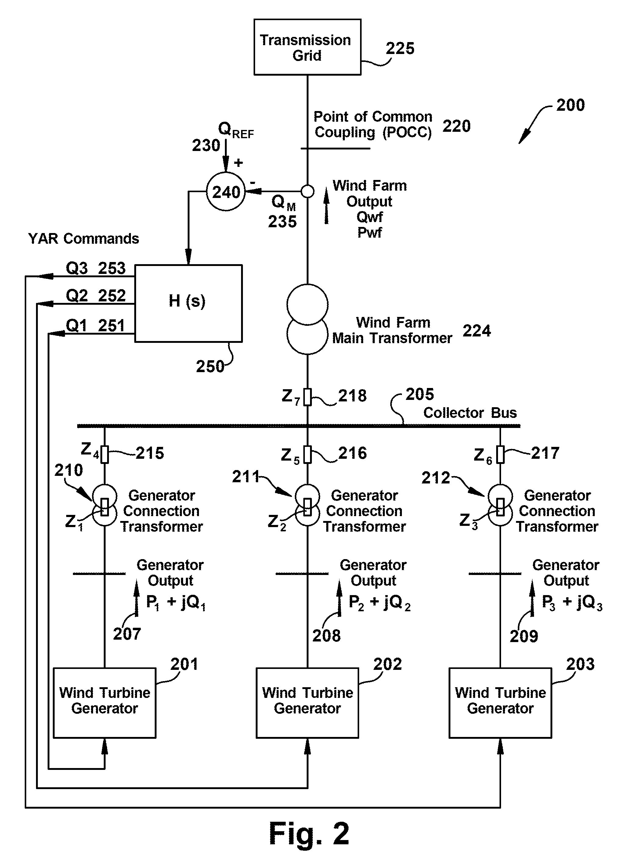 Voltage control at windfarms