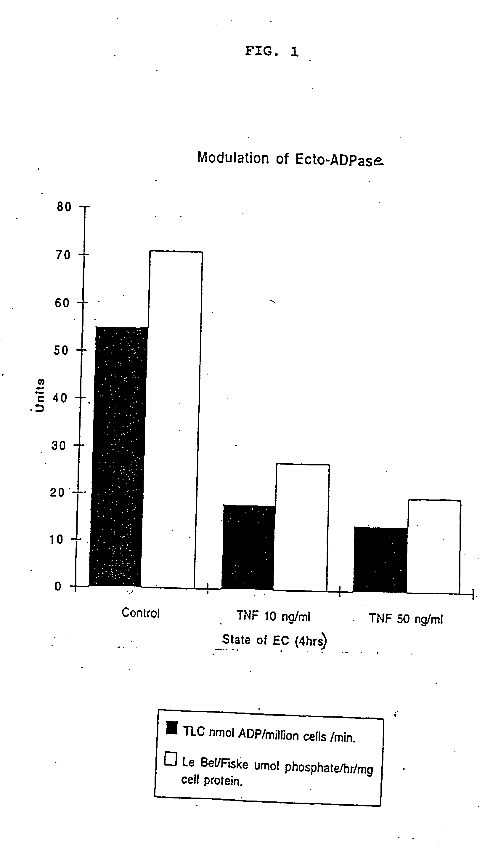 ATP diphosphohydrolase (CD39) gene therapy for inflammatory or thrombotic conditions and transplantation and means there for