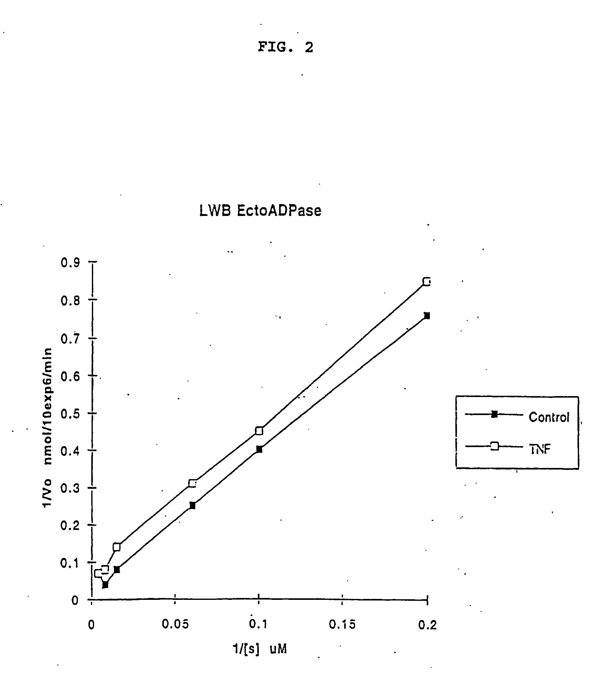 ATP diphosphohydrolase (CD39) gene therapy for inflammatory or thrombotic conditions and transplantation and means there for