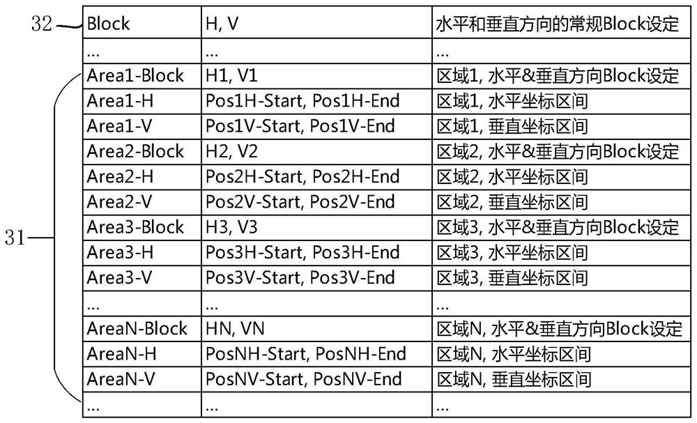 Compensation method of display and display