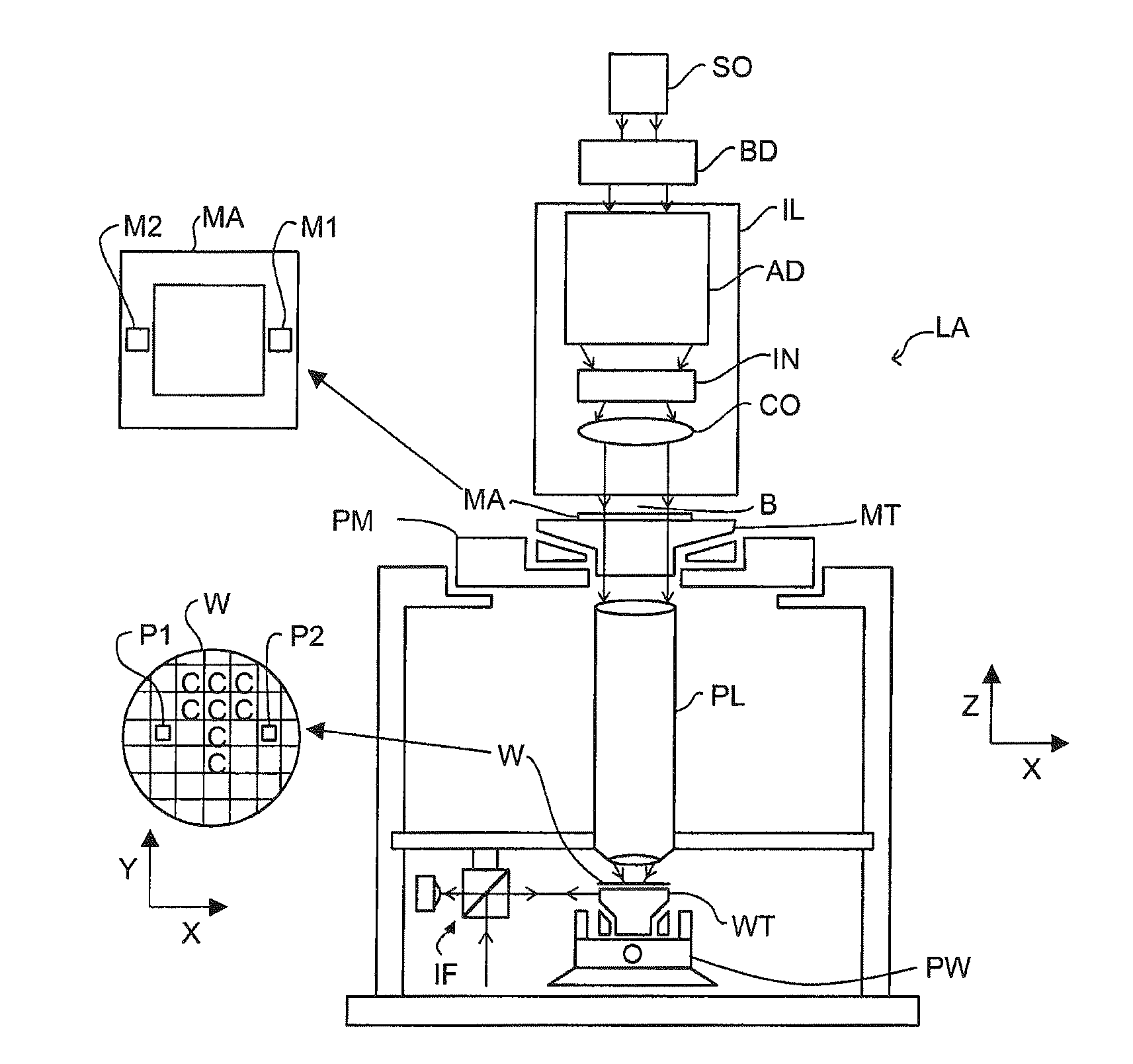 Method of Determining Overlay Error and a Device Manufacturing Method