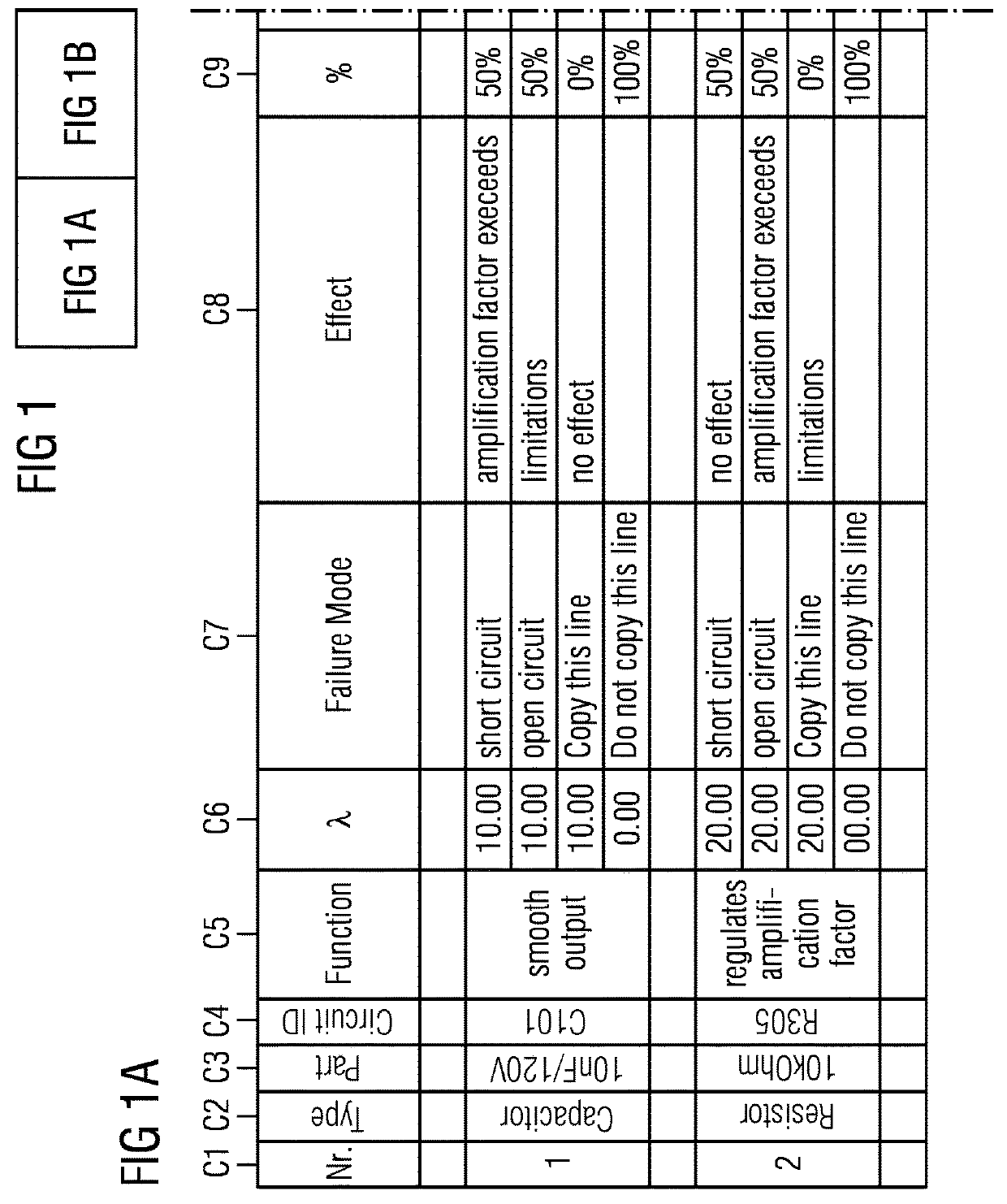 Apparatus and method for a reusable functional failure test for a specific technical system