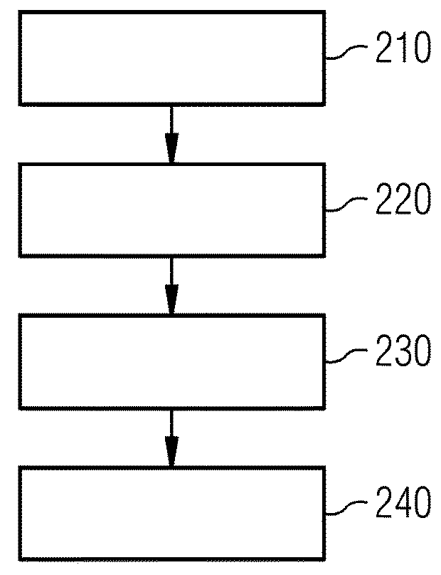 Apparatus and method for a reusable functional failure test for a specific technical system