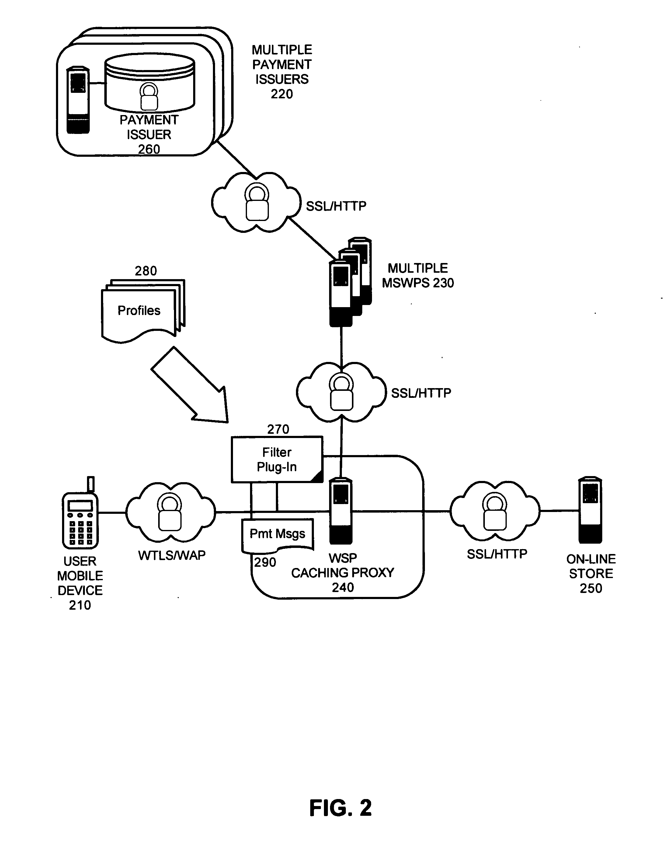 Server wallet provider portal