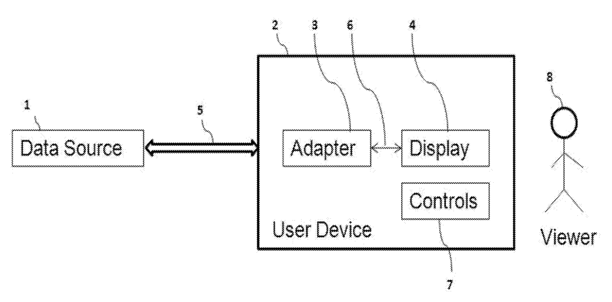 Method and Apparatus for Distributed  Broadcast Production