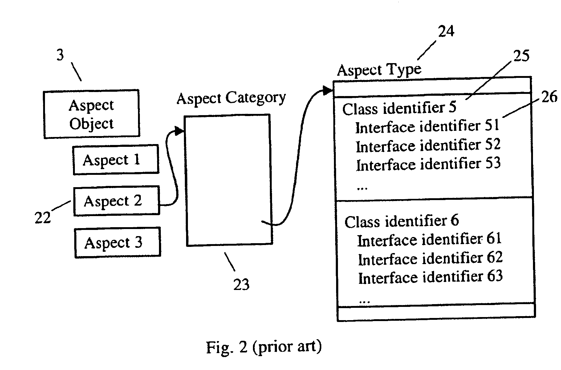 Distributed query of real world objects