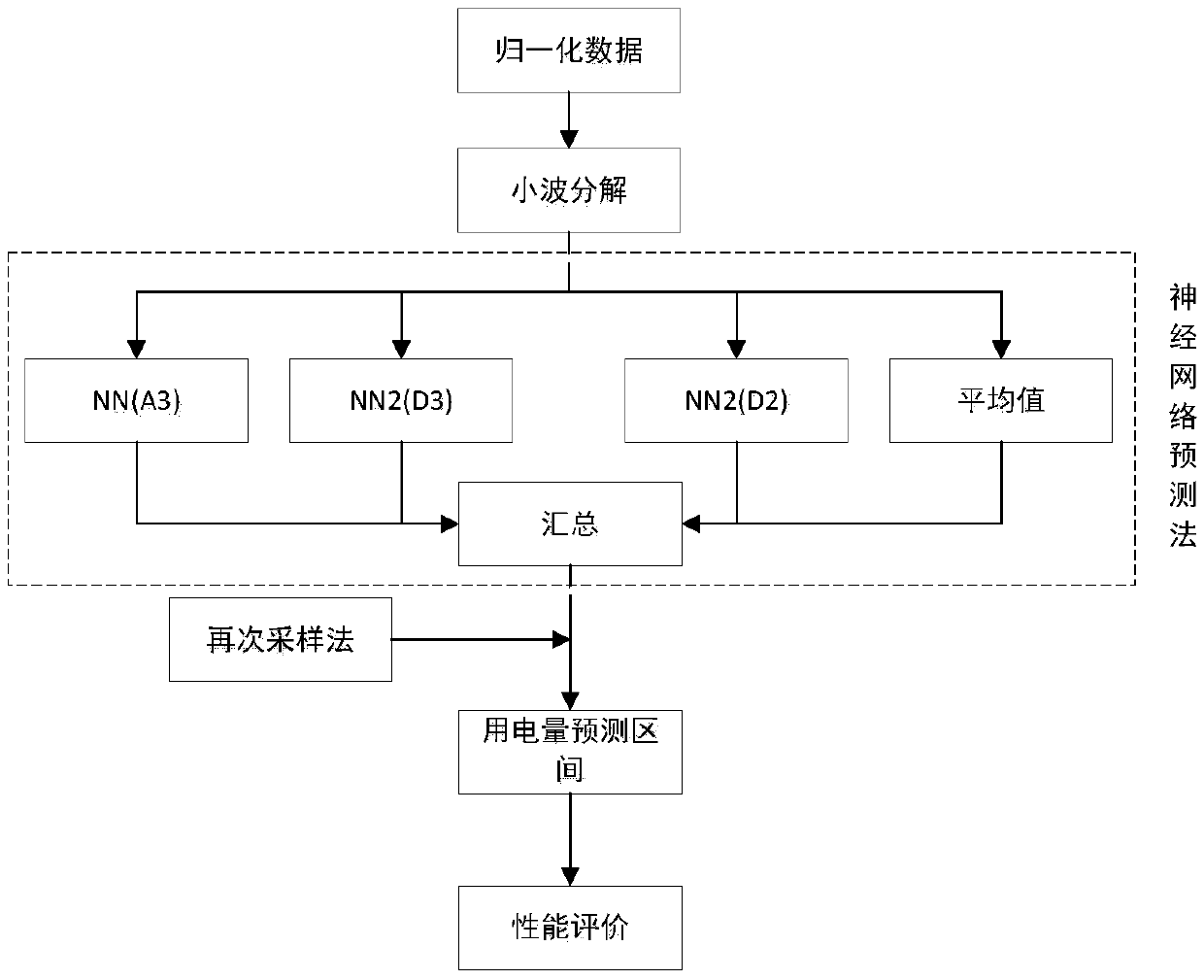 Material supplier production capacity monitoring and abnormity early warning method based on electricity consumption analysis