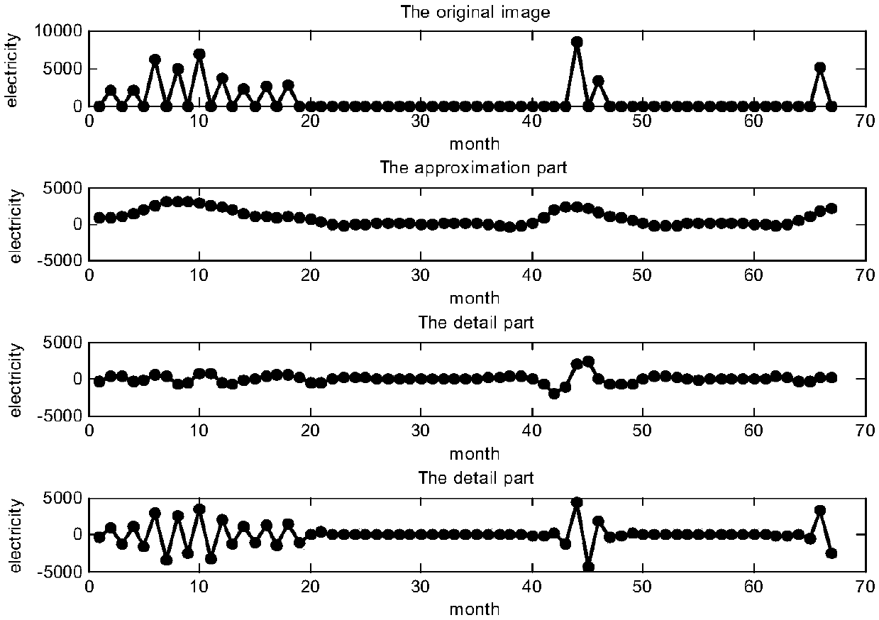 Material supplier production capacity monitoring and abnormity early warning method based on electricity consumption analysis