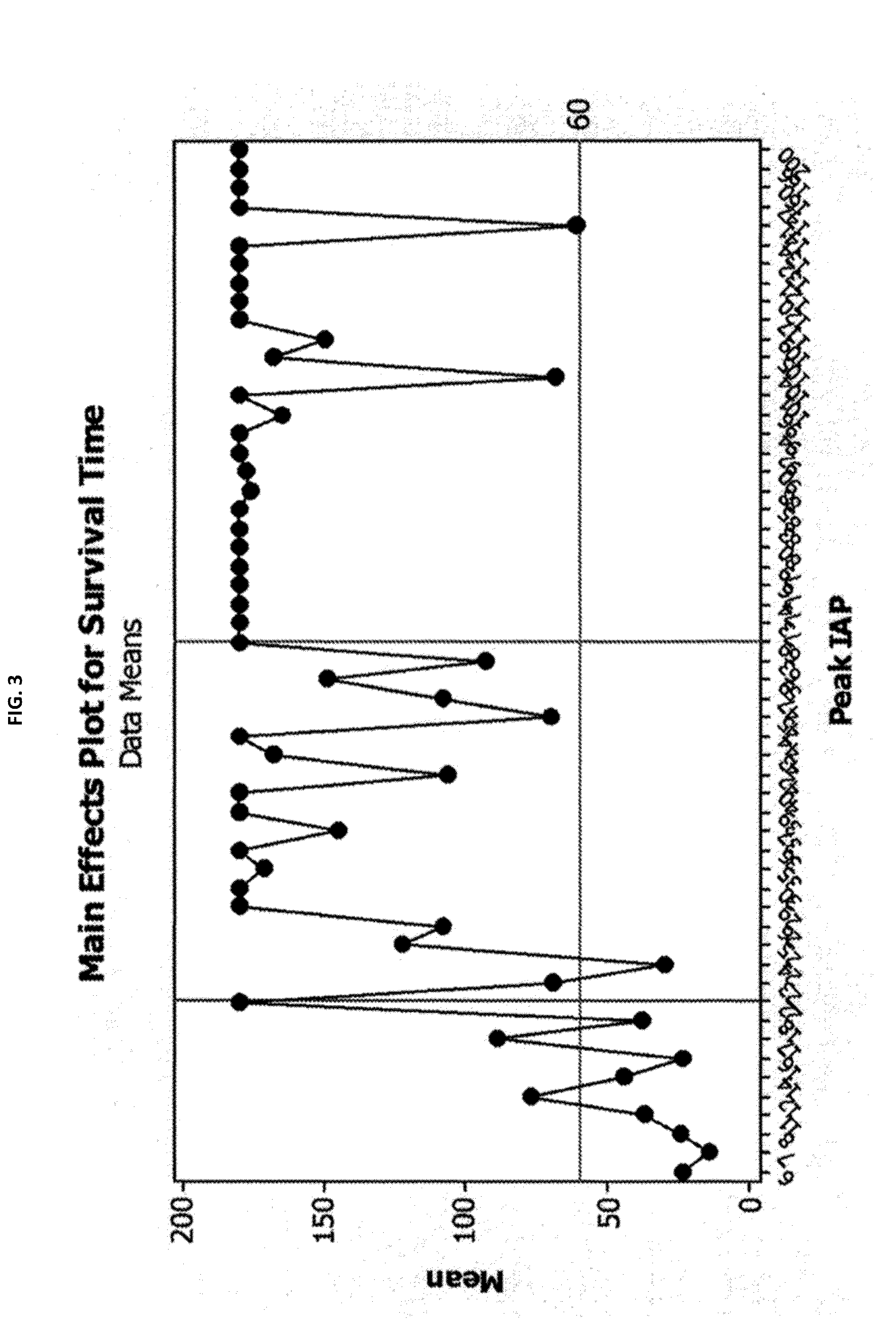 Intra-abdominal pressure to promote hemostasis and survival