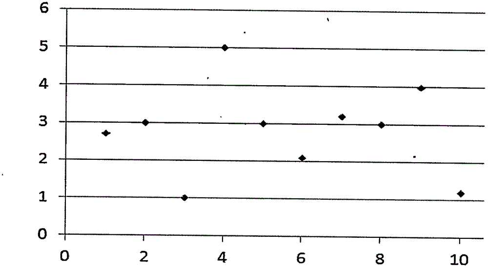 Coding indexing mode for time sequences