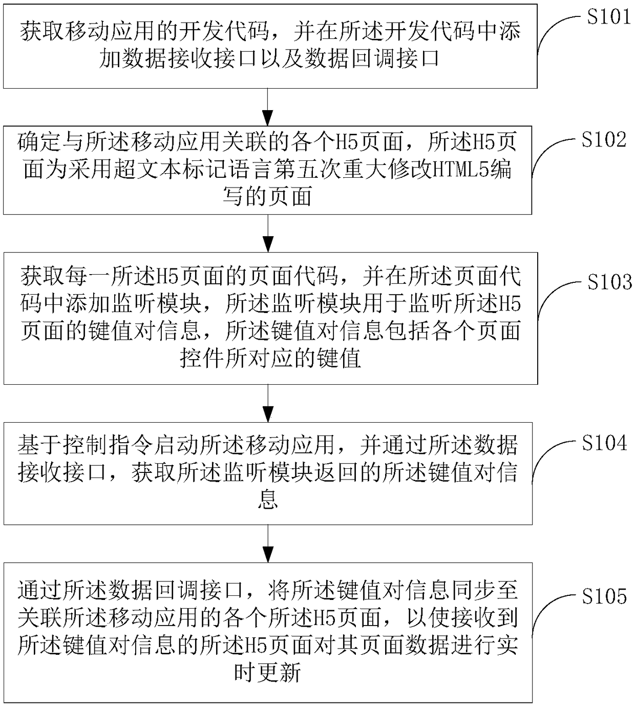 Method for updating page data, terminal device and medium