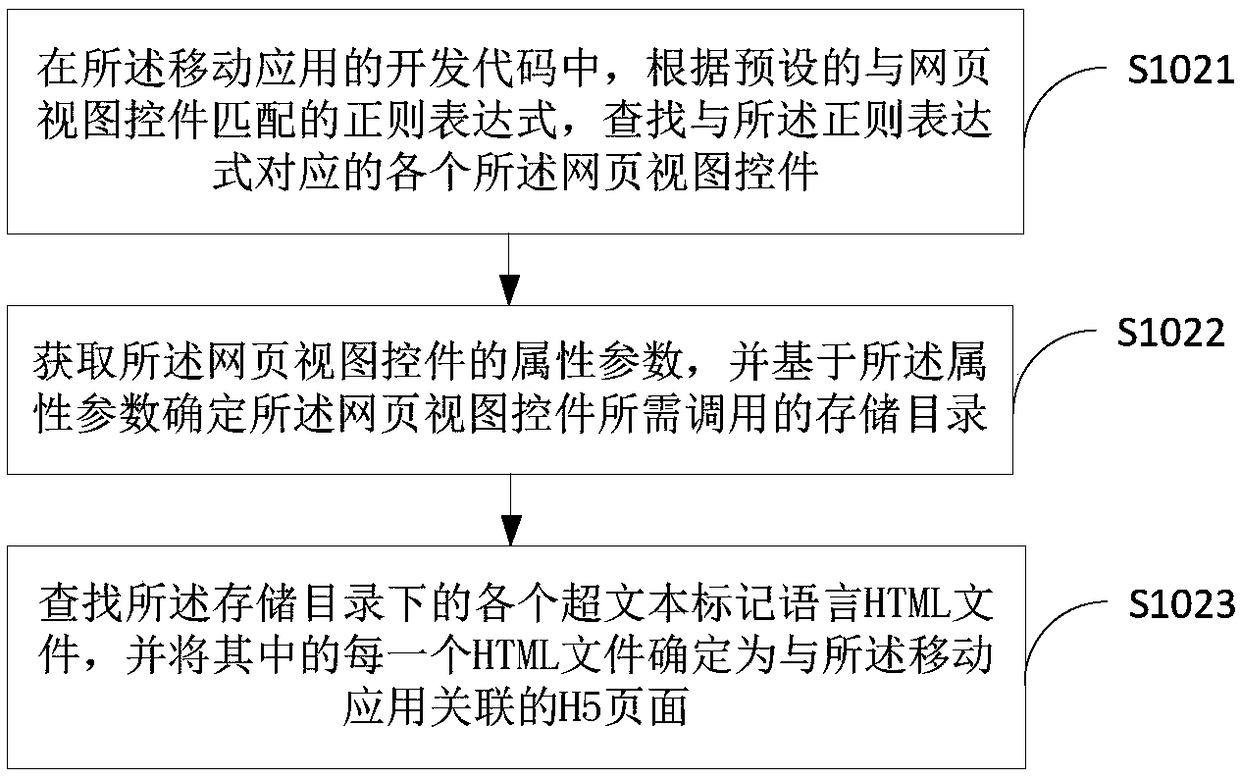 Method for updating page data, terminal device and medium