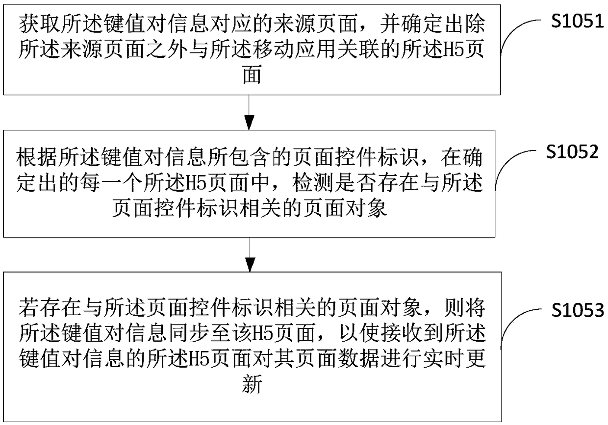 Method for updating page data, terminal device and medium