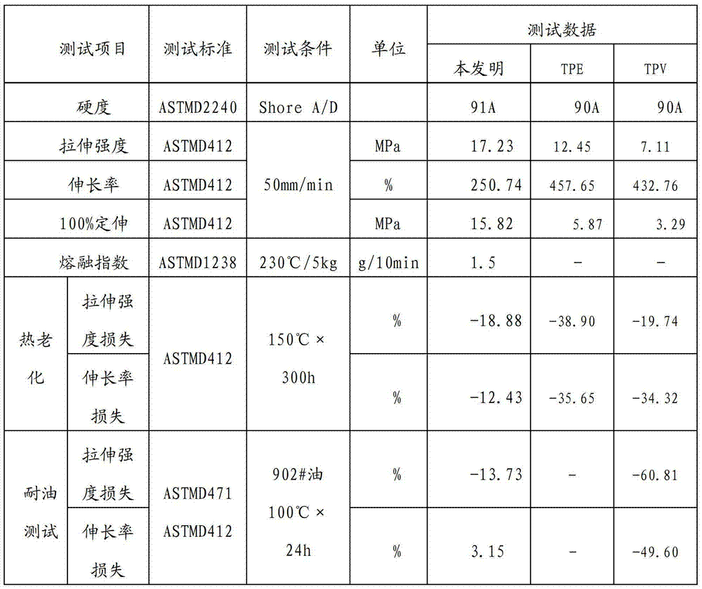 Modified elastomer of nylon 6 and preparation method thereof