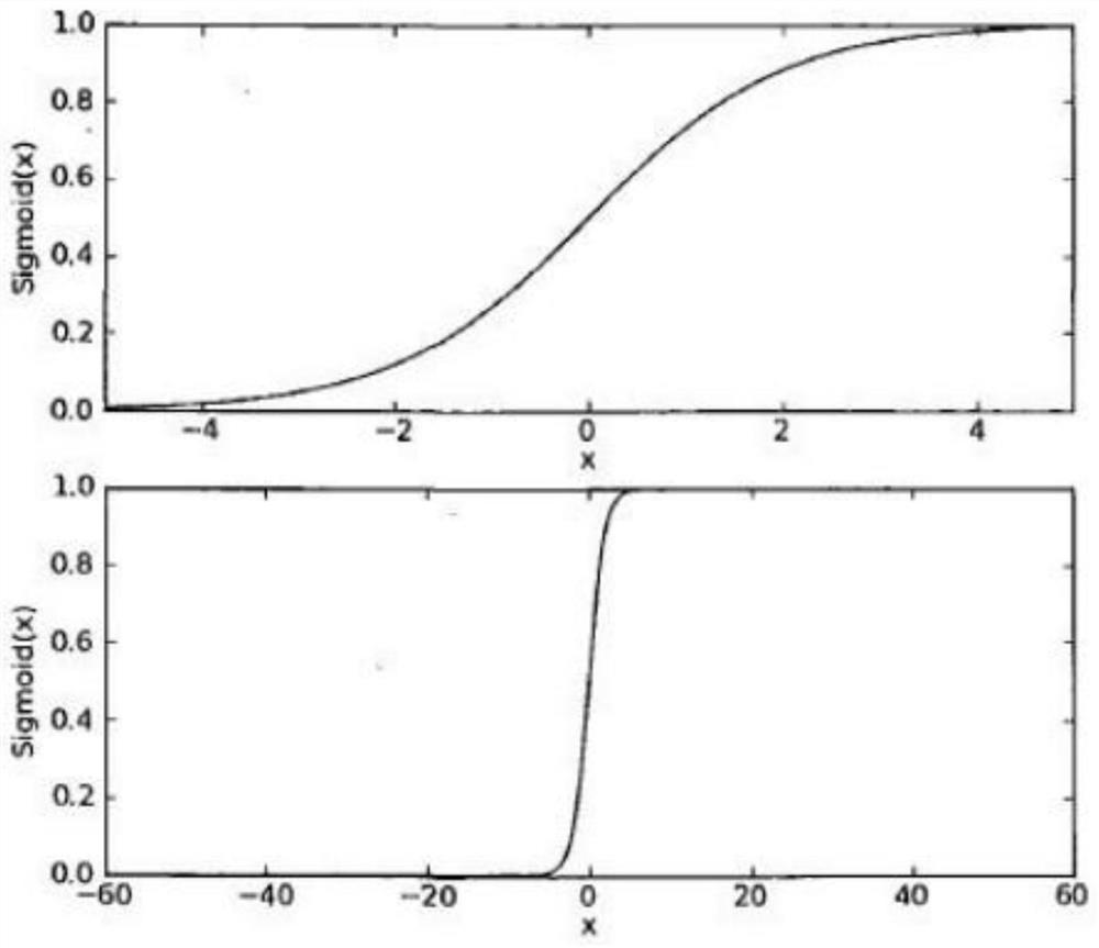 A collaborative filtering recommendation method based on s-type improved similarity