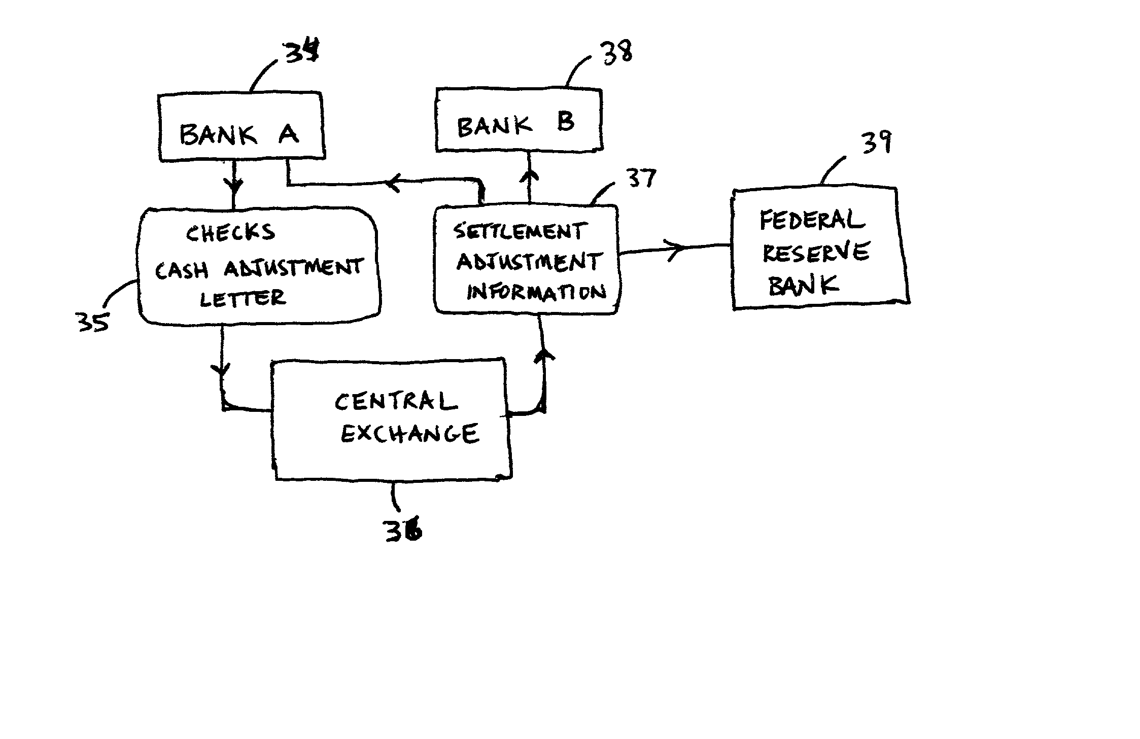 Electronic exchange and settlement system for cash letter adjustments for financial institutions