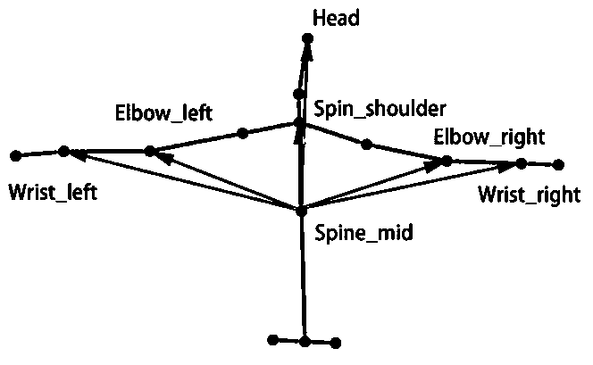 Human upper body motion recognition method based on key frame and stochastic forest regression