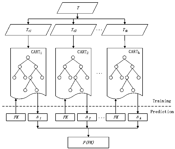 Human upper body motion recognition method based on key frame and stochastic forest regression