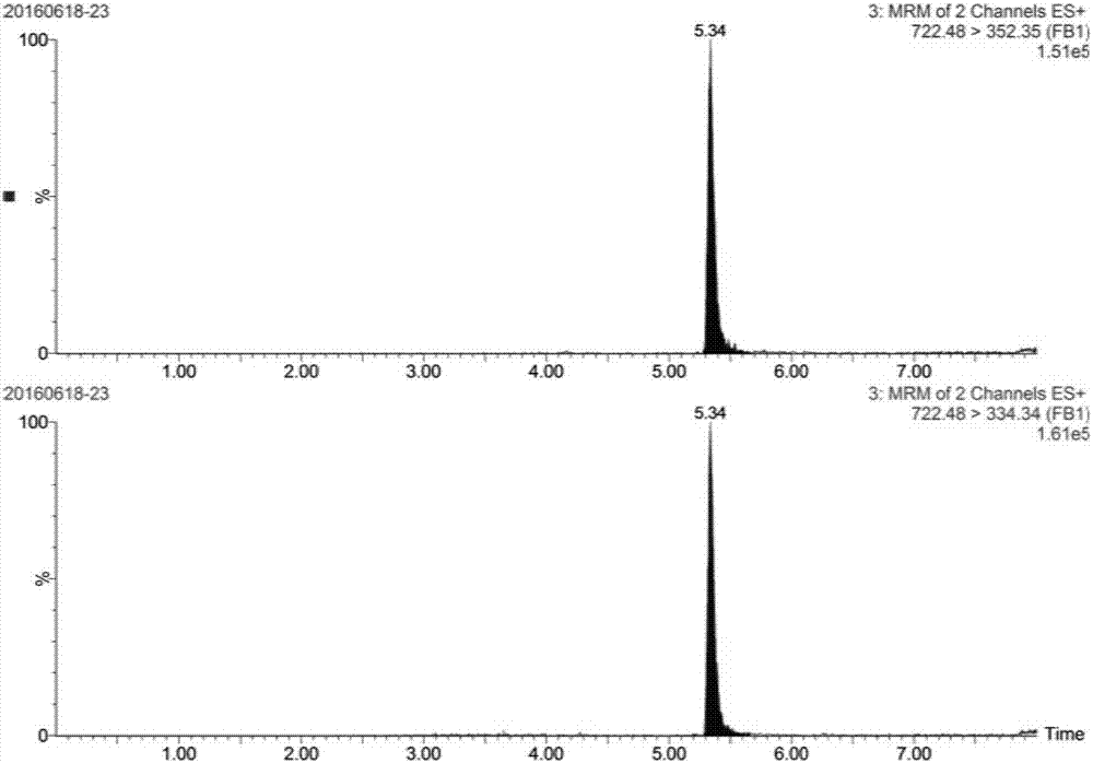 FB1(fumonisin B1) matrix standard substance and preparation method thereof