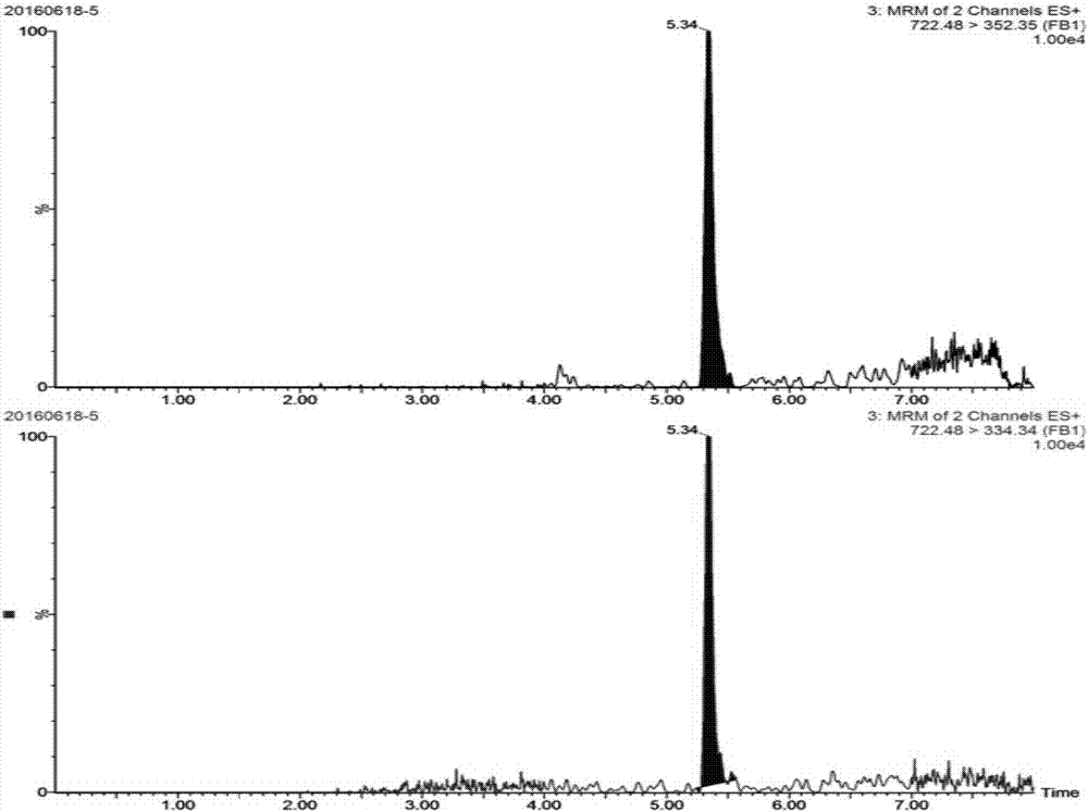 FB1(fumonisin B1) matrix standard substance and preparation method thereof