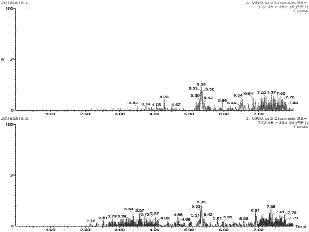 FB1(fumonisin B1) matrix standard substance and preparation method thereof