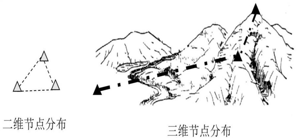 Wireless sensor network positioning method