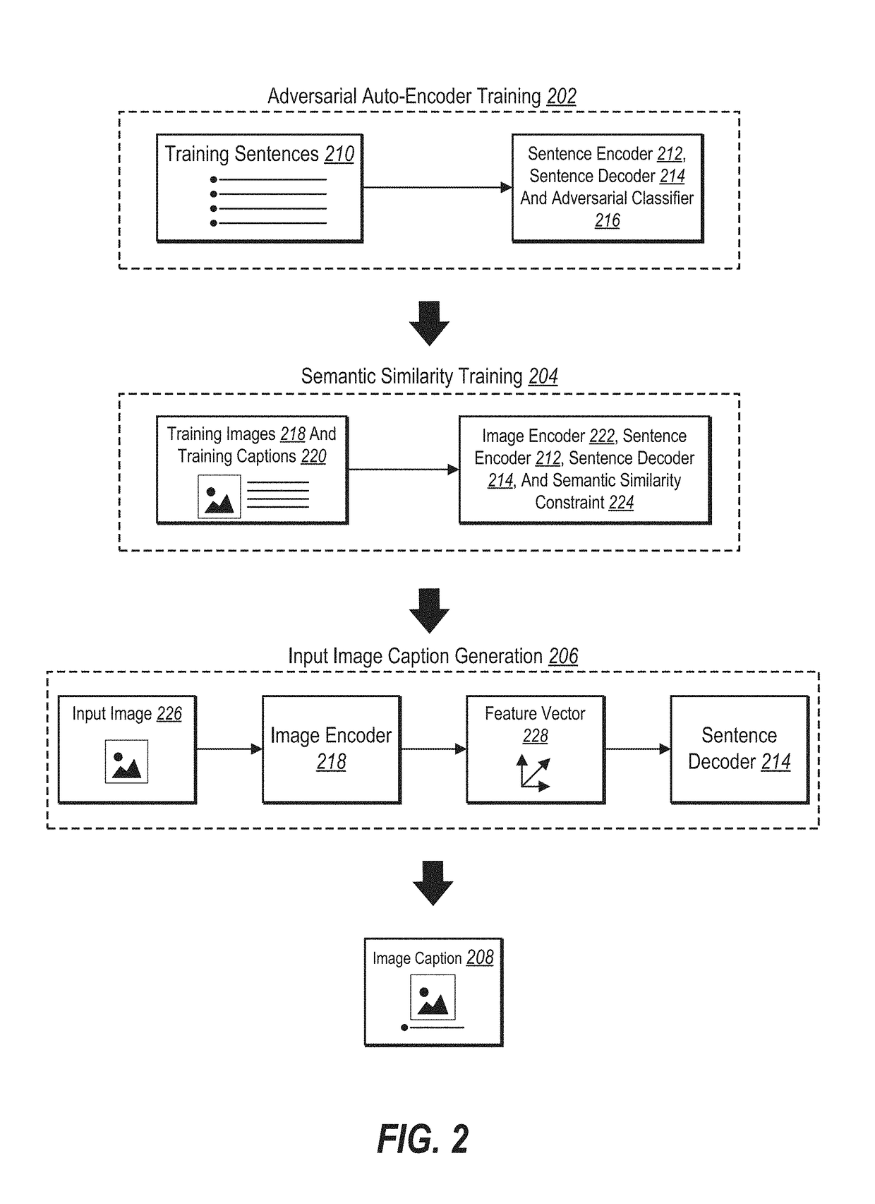 Image captioning utilizing semantic text modeling and adversarial learning