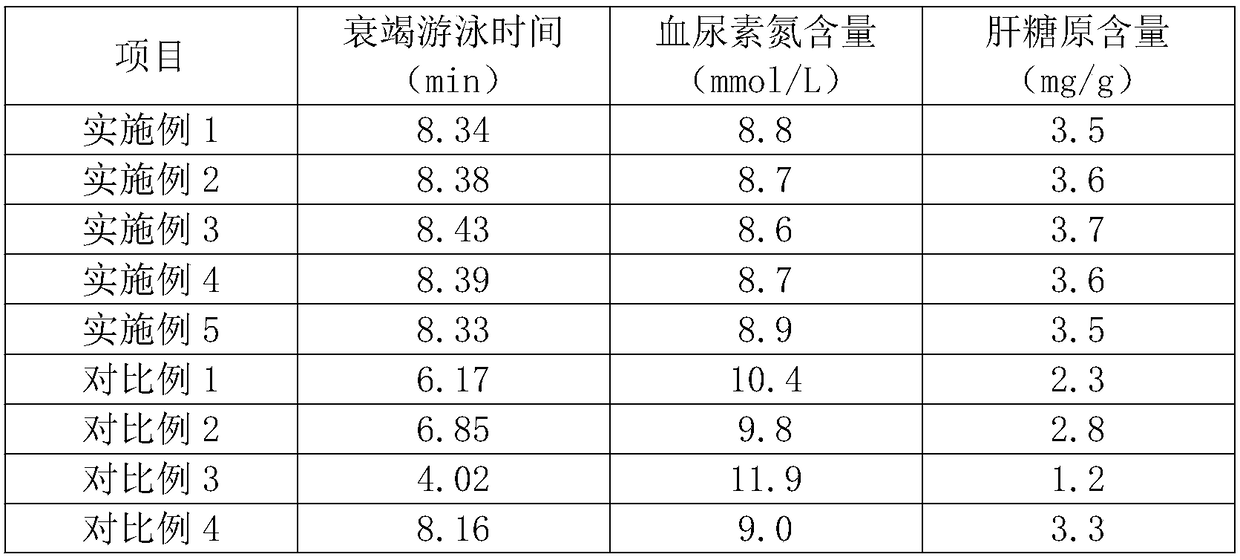 Common turnip sports beverage and preparation method thereof