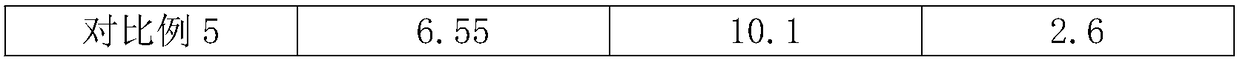 Common turnip sports beverage and preparation method thereof