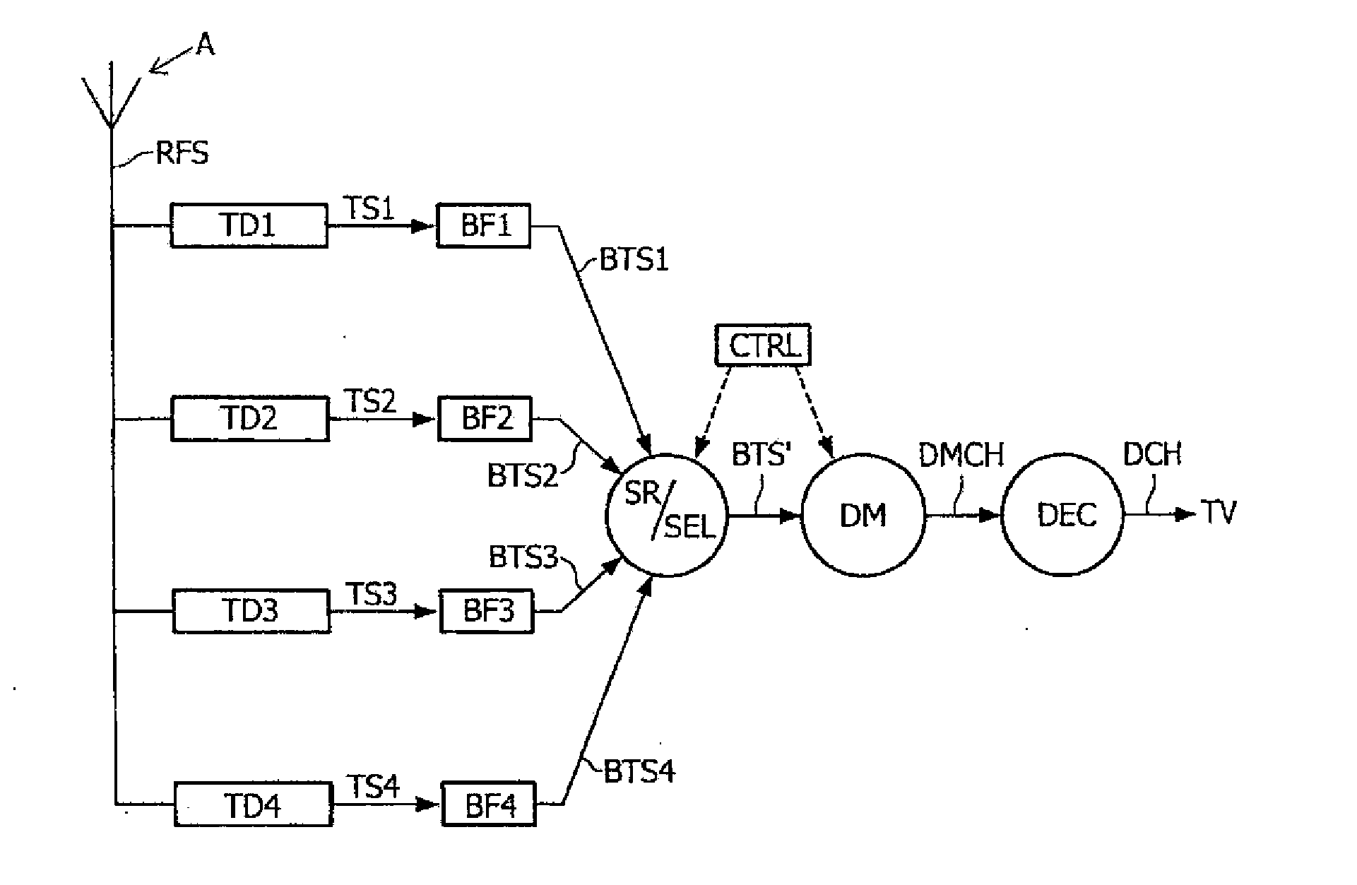 Fast Channel Switch Between Digital Television Channels