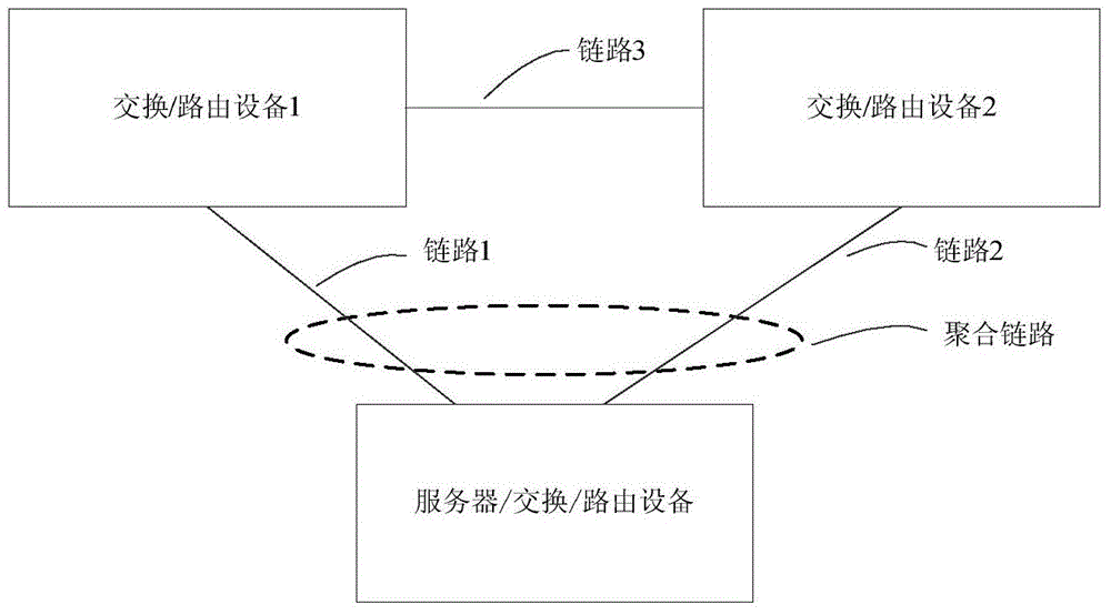 Device and method for realizing MLAG (multi-system link aggregation) by logical ports