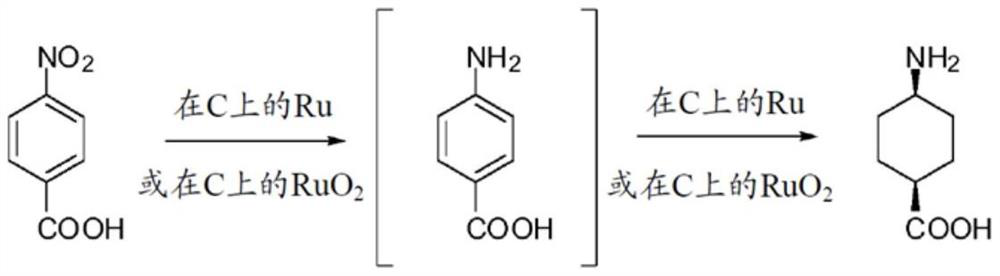 Method for preparing trans-4-amino-1-cyclohexane carboxylic acid and derivatives thereof