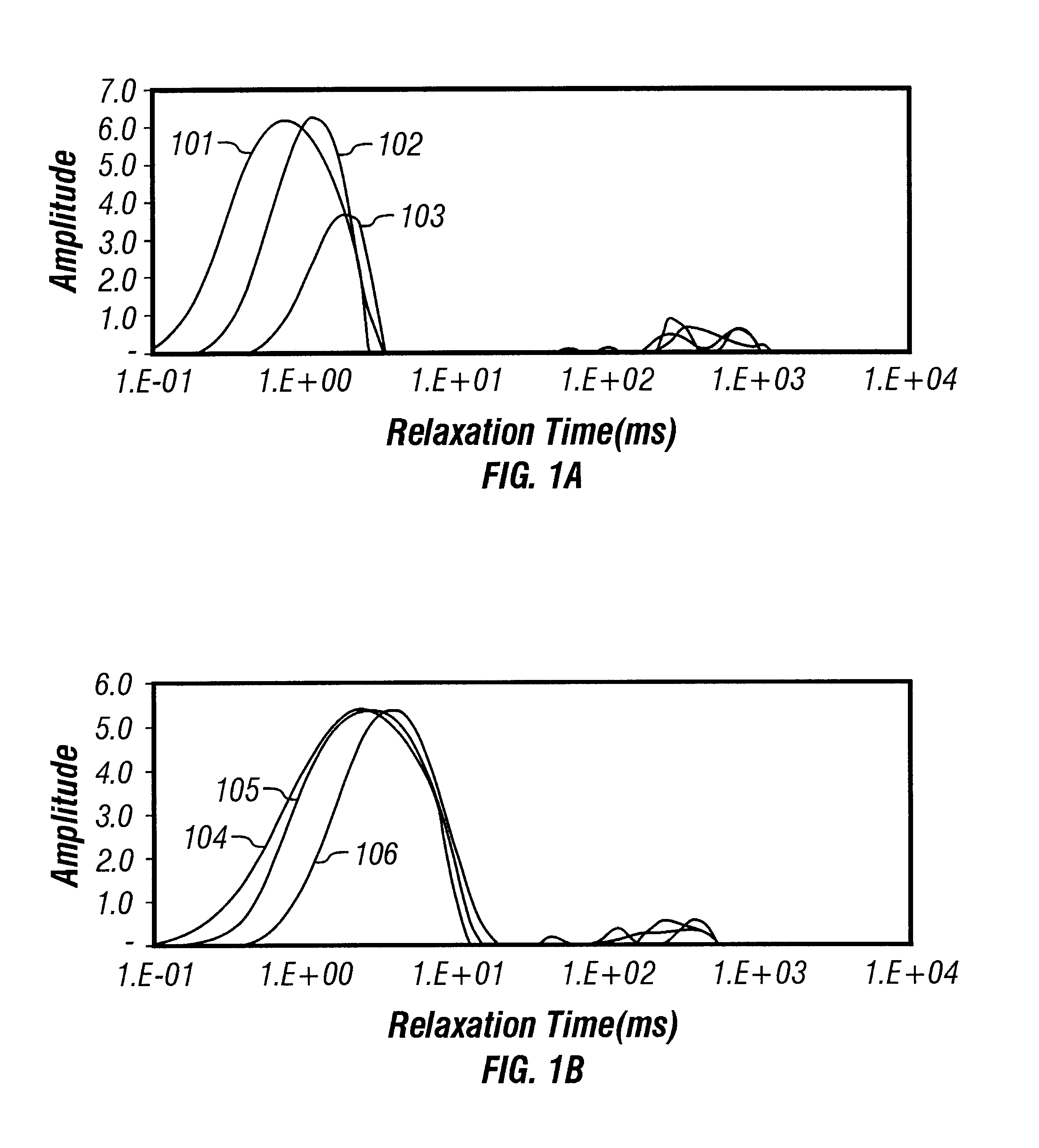 In-situ heavy-oil reservoir evaluation with artificial temperature elevation