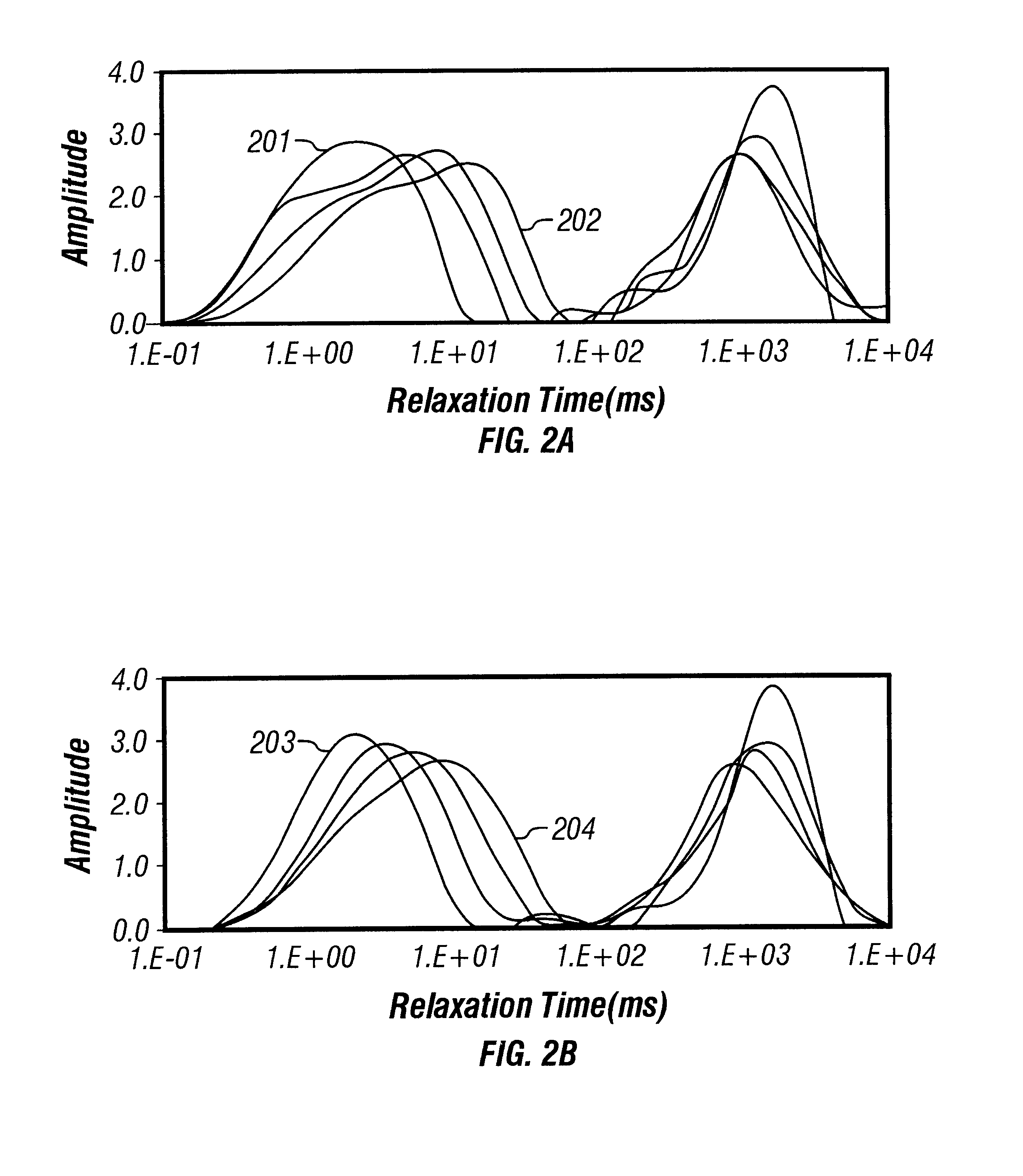 In-situ heavy-oil reservoir evaluation with artificial temperature elevation